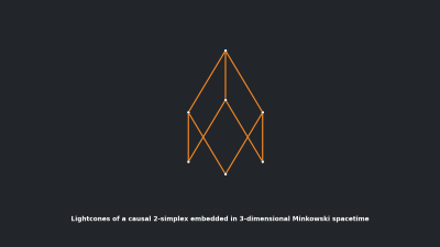 Lightcones of a causal 2-simplex embedded in 3-dimensional Minkowski spacetime